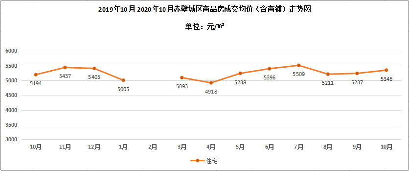 赤壁市gdp_赤壁战场咸宁的2020年一季度GDP出炉,甩开攀枝花,直追淮北